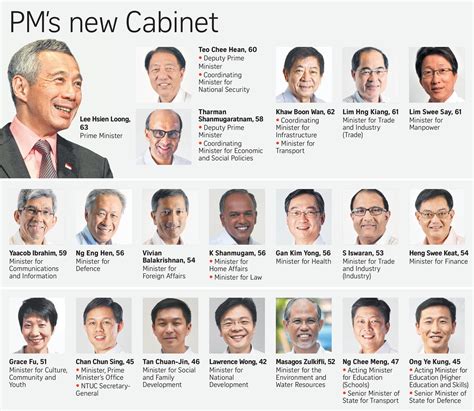 The role of deputy prime minister is the second highest post and senior cabinet minister in singapore. SINGAPORE PRIME MINISTER LEE HSIEN LOONG UNVEILS NEW ...