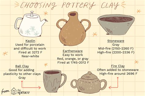 How Many Types Of Pottery Are There Printable Form Templates And Letter