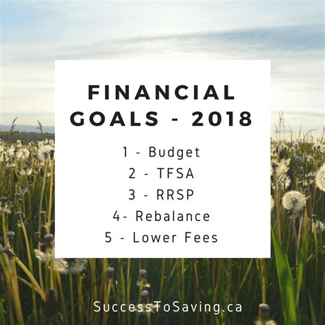 My Financial Goals For 2018 Success To Saving Financial Goals