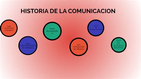 Historia De La Comunicacion By Jose Alberto Soto Ramirez