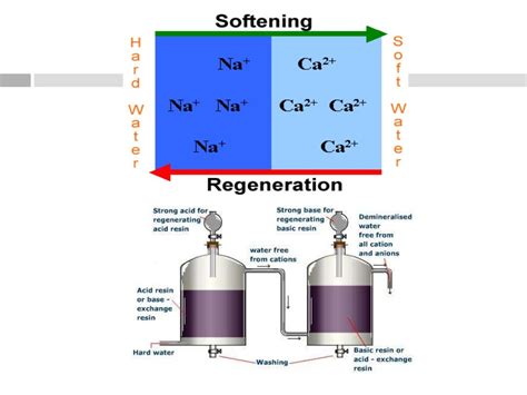 Water Demineralization Process