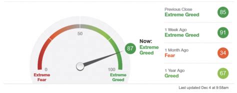 These companies can vary across various sectors. S&P 500 nimmt Kurs auf 3.700 Punkte - boerse-daily.de