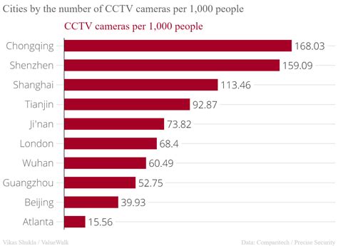 Business China Surveillance Unitedstates Top 10 Countries And