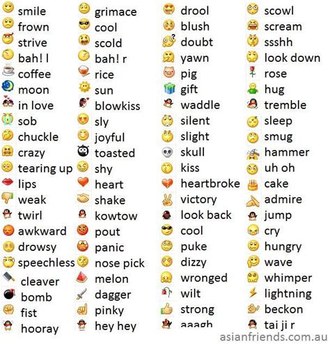 Emoticon Meaning Emoji Chart Emojis Meanings