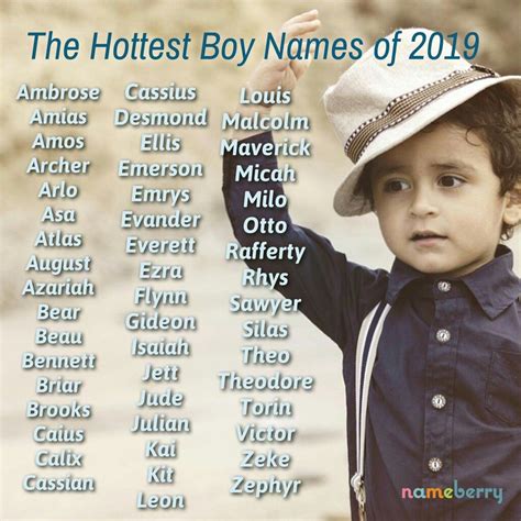 Boys Names 2019 Baby Boy Names Strong Unique Baby Names Kid Names