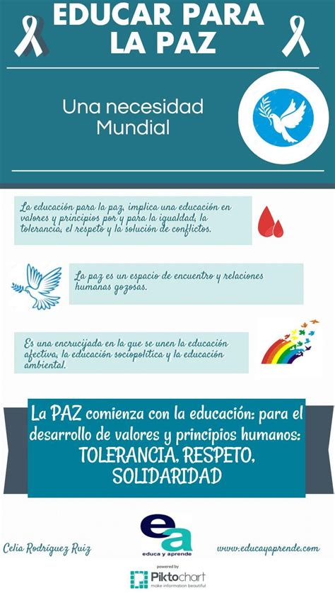 Infografía Educar Para La Paz Educación Para La Paz Catedra De La