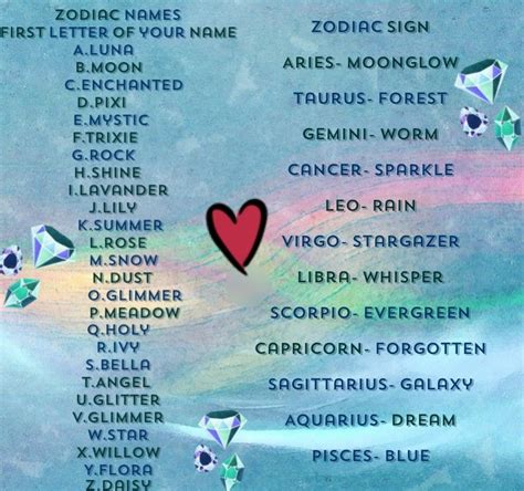 Have fun with zodiac quizzes. Zodiac names... I'm Luna Moonglow... | Zodiac, Zodiac star ...