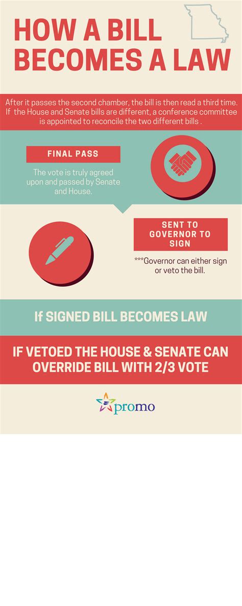 How A Bill Becomes A Law In Missouri