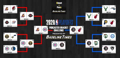 The nba playoffs begin after the nba regular season in the second week of april and usually end in the third week of june. 2020 NBA Playoffs Series Preview Archives - Baseline Times