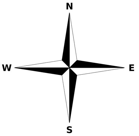 Cardinal Directions And Ordinal Directions Geography Realm