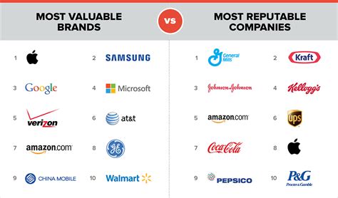 Companies Vs Brands Which To Chose For Your Next Business