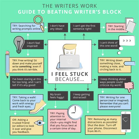 The Writers Work Guide To Beating Writers Block Writers Work Blog