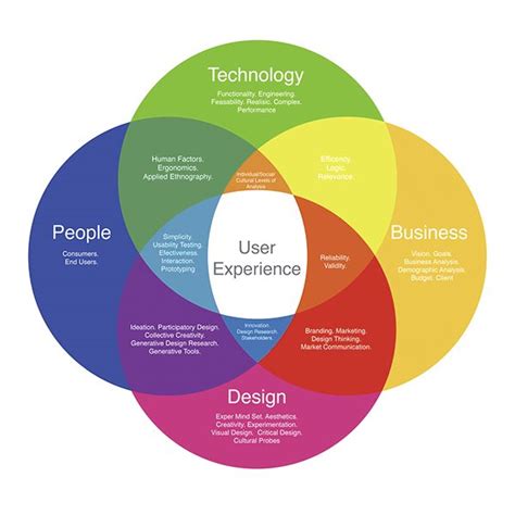 How To Scale Ux In Your Organization Human Centered Design Design