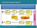 Ach Payment System Images