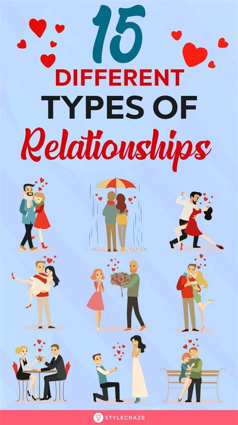 Types Of Relationships