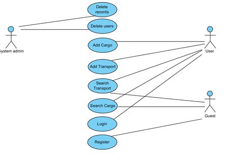 Create Use Case Class Diagram Sequence Diagram And Uml By Karankhatri
