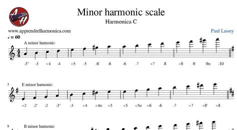 Minor Harmonic Scales Gammes Mineur Harmonique Harmonica C Et