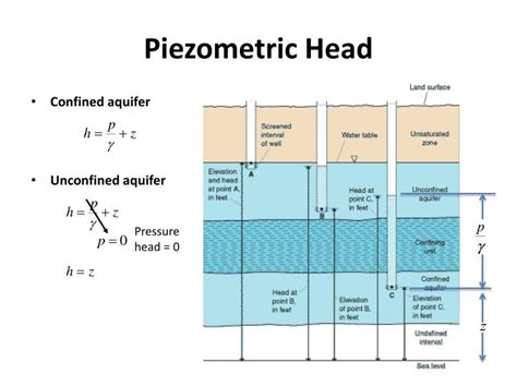 Ppt Physical Properties Of Aquifers Powerpoint Presentation Id1930885