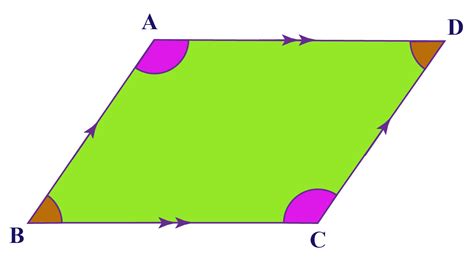 The Parallelogram Has The Angle Measures Shown