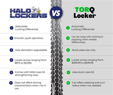 Halo Locker Vs Torq Locker Halo Performance