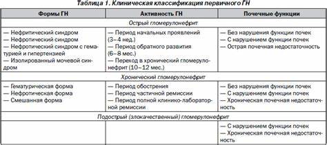 Острый гломерулонефрит номер диеты Хронический гломерулонефрит – Telegraph Хронический гломерулонефрит – Telegraph Острый гломерулонефрит номер диеты