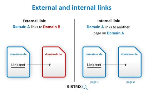 Seo Basics Internal Link Optimisation Sistrix
