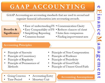 Gaap Accounting All You Need To Know Efinancemanagement