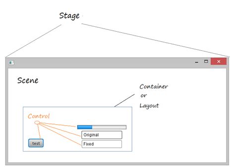 Javafx Tutorial For Beginners Pdf Soaltugas Net