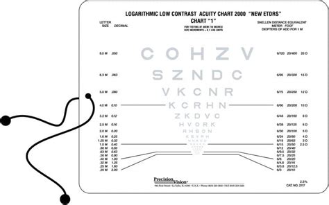 Sloan Vision Card Precision Vision