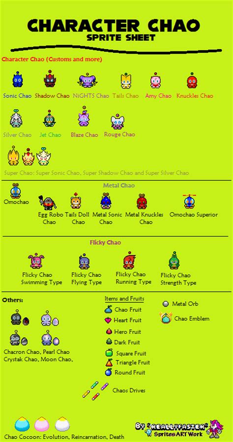 Character Chao Sprite Sheet By Reallyfaster On Deviantart