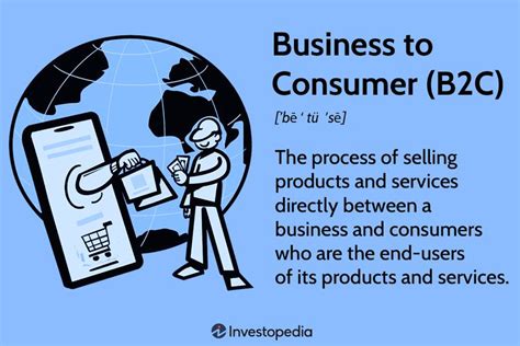 B2c How Business To Consumer Sales Works 5 Types And Examples