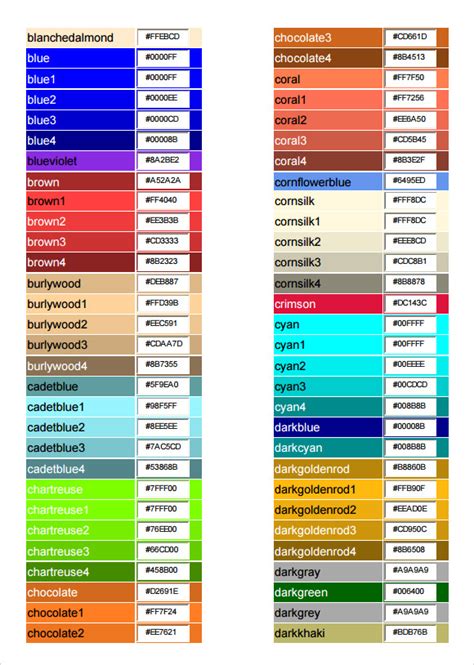 FREE Sample HTML Color Code Chart Templates In PDF