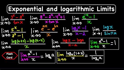 Limits Of Exponential And Logarithmic Functions YouTube