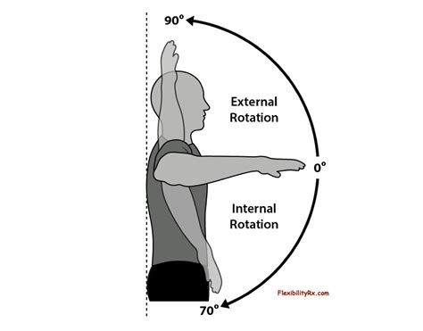 Rotation Pt 7 Banded Shoulder External And Internal Rotation Meso Fit