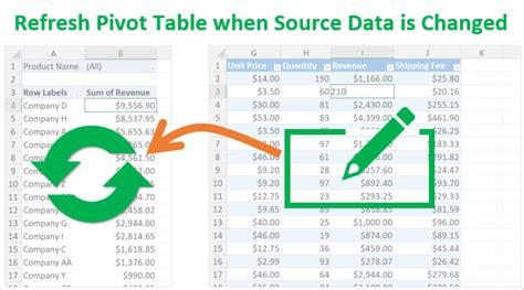 How To Do Pivot Tables In Excel 2013 Pagag