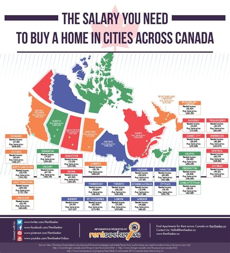 The Salary You Need To Buy A Home In Cities Across Canada 1600x1200