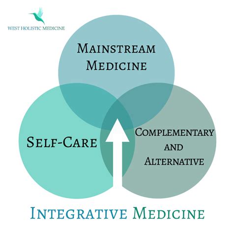 West Holistic Medicine Personalized Care Integrative Medicine