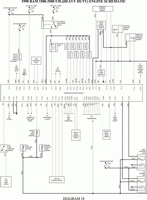 Mack truck ch613 fuse diagram. 1999 Dodge Ram 3500 Fuse Box | schematic and wiring diagram