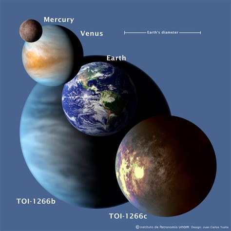 Two Planets Including ‘super Earth Discovered 120 Light Years Away