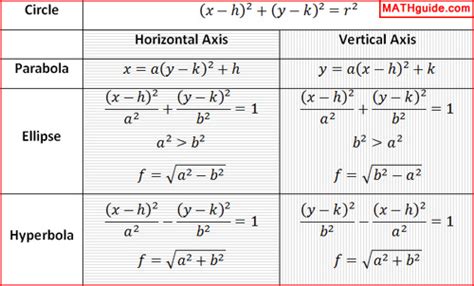 101 Conics Basics Reimerprecalculus