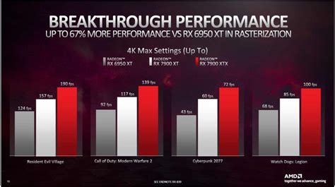 Radeon Rx Xt Et Xtx Amd Fait Un Nouveau Point Sur Les Performances En Rasterisation