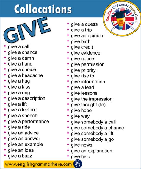 Collocations With Give In English English Grammar Here