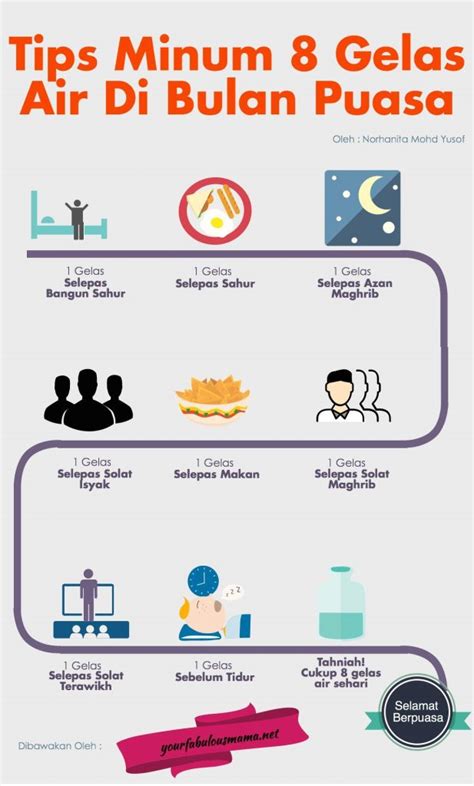 Tips Minum 8 Gelas Air Sehari Dan Diet Di Bulan Ramadan Cikgu Zamrud