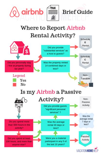 Airbnb Taxes What Taxes Do I Need To Collect On My Airbnb Bookings