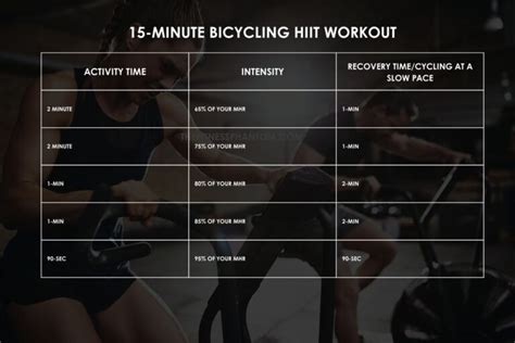 Day Gym HIIT Workout Plan With Free PDF The Fitness Phantom