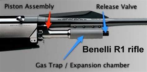 Argo System Benelli Mr1 Carbine Beretta Rx4 Storm