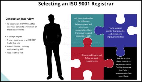 Need Iso 9001 Auditor To Audit Your Quality Assurance System