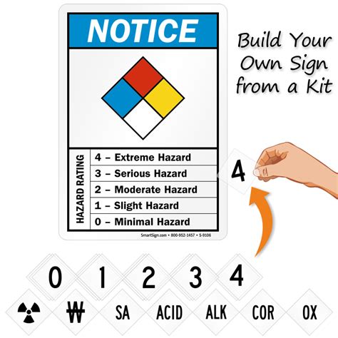 Nfpa Labels Guide
