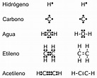 Estructura De Lewis - Modelo atomico de diversos tipos