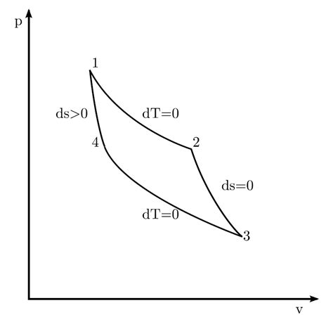 Diagram Adiabatic Pv Diagram Mydiagramonline